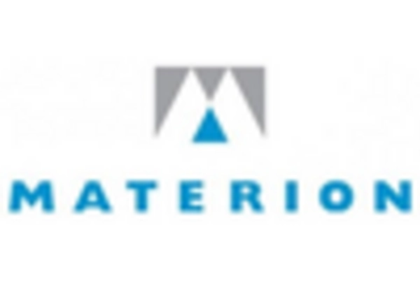 Magnesium Beryllium Alloy Market key player