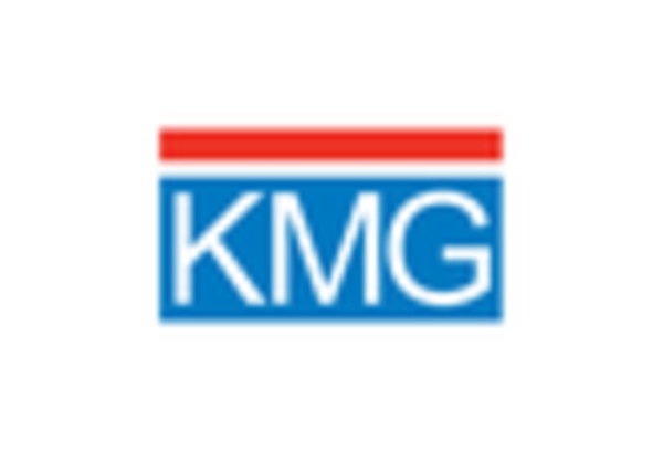 Fluoroboric Acid Market key player