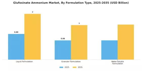 Glufosinate Ammonium Market Segment Image 1