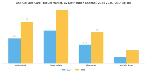 Anti Cellulite Care Product Market  Segment Image 1