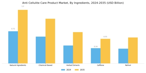 Anti Cellulite Care Product Market  Segment Image 3