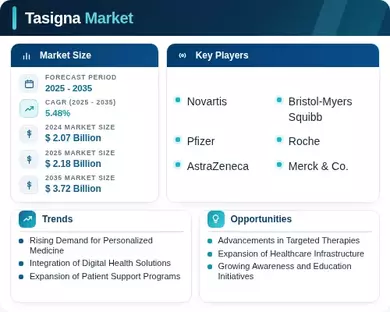 Tasigna Market Infographic
