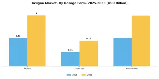 Tasigna Market Segment Image 1