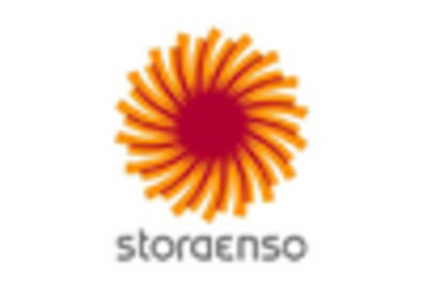 Glassine Papers Market key player