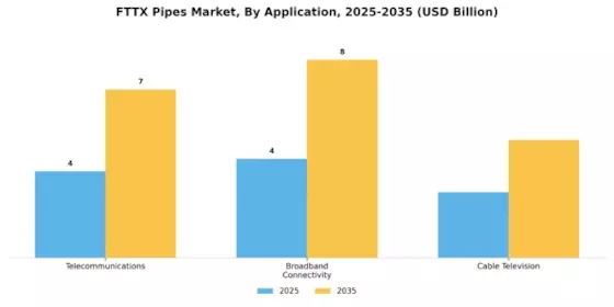 Fttx Pipes Market Segment Image 2