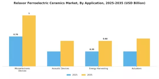 Relaxor Ferroelectric Ceramics Market Segment Image 0