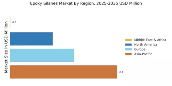Epoxy Silanes Market Regional Image