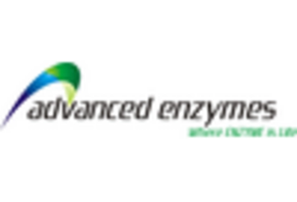 Galactosidase Market key player