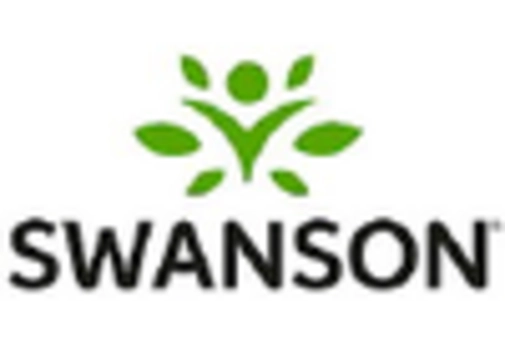 Coral Calcium Market  key player