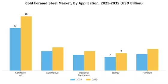 Cold Formed Steel Market Segment Image 0