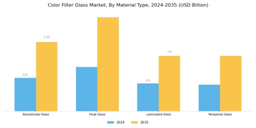 Color Filter Glass Market Segment Image 1