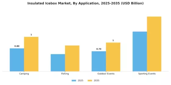 Insulated Icebox Market Segment Image 0