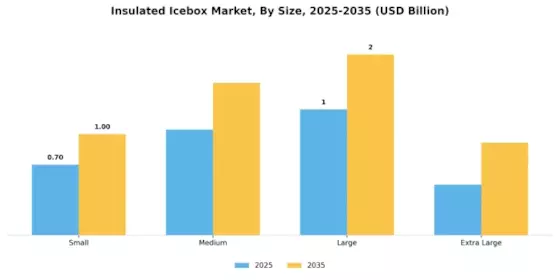 Insulated Icebox Market Segment Image 2