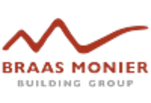 Roof Tile Market key player