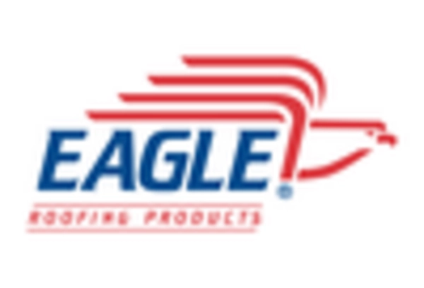 Roof Tile Market key player