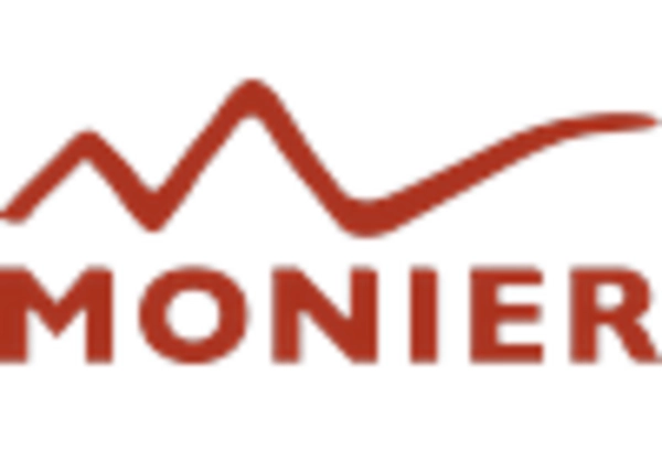 Roof Tile Market key player