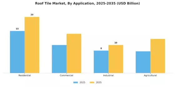 Roof Tile Market Segment Image 2