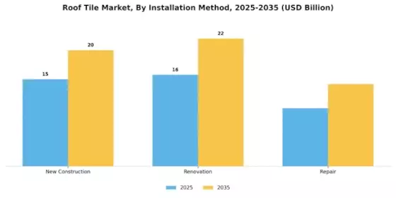 Roof Tile Market Segment Image 3