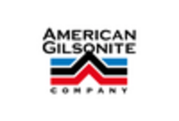 Gilsonite Market key player