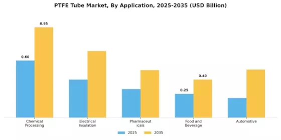 PTFE Tube Market Segment Image 0