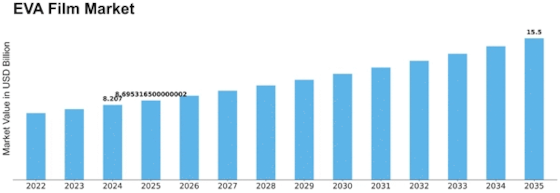 EVA Film Market Size