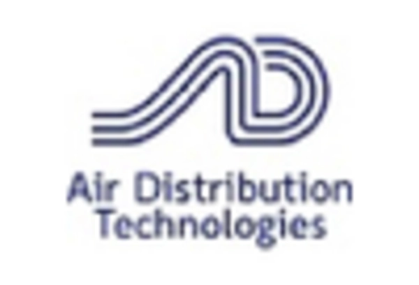 Fabric Air Ducts Market key player