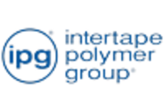 Liner Bags Market key player