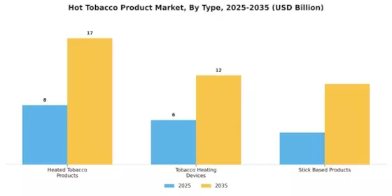 Hot Tobacco Product Market Segment Image 0