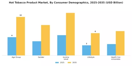 Hot Tobacco Product Market Segment Image 2