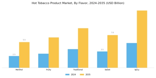 Hot Tobacco Product Market Segment Image 1