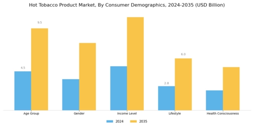 Hot Tobacco Product Market Segment Image 2