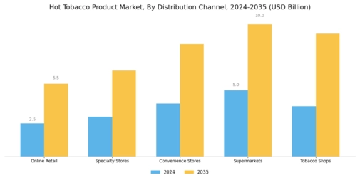 Hot Tobacco Product Market Segment Image 3