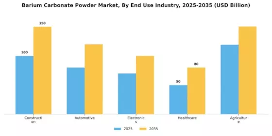 Barium Carbonate Powder Market Segment Image 1