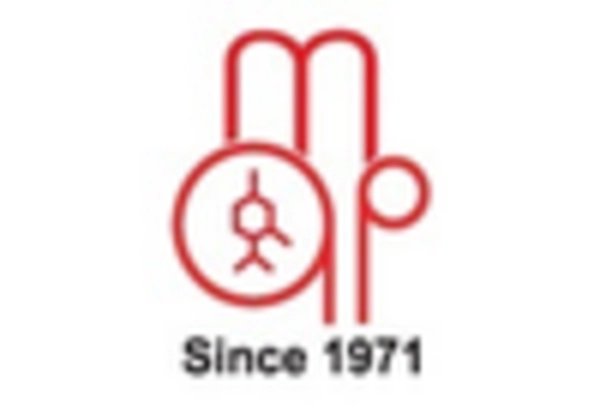 Natural Menthol Market
 key player