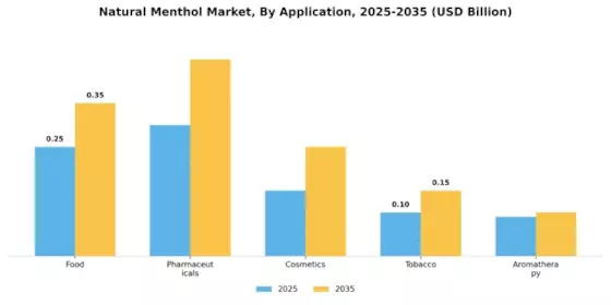 Natural Menthol Market
 Segment Image 0