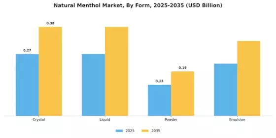 Natural Menthol Market
 Segment Image 1