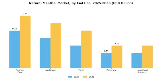 Natural Menthol Market
 Segment Image 3