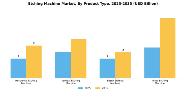 Etching Machine Market Segment Image 2