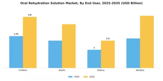 Oral Rehydration Solution Market Segment Image 2