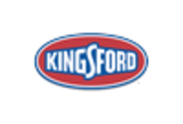 Marché du charbon industriel et de barbecue key player