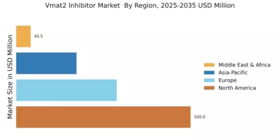 Vmat2 Inhibitor Market
 Regional Image