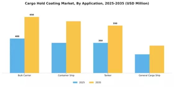 Cargo Hold Coating Market Segment Image 0