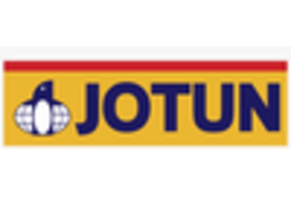 Cargo Hold Coating Market key player