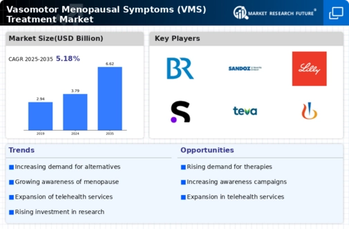 Vasomotor Menopausal Symptoms Treatment Market Infographic Vasomotor Menopausal Symptoms Treatment Market Infographic