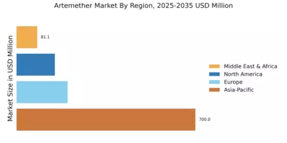 Artemether Market Regional Image