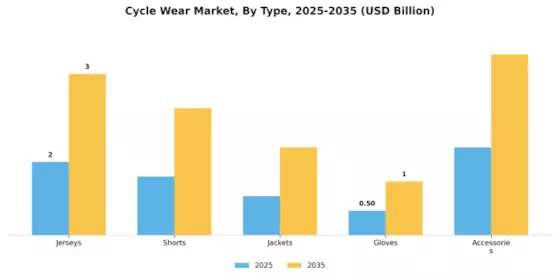 Cycle Wear Market Segment Image 0