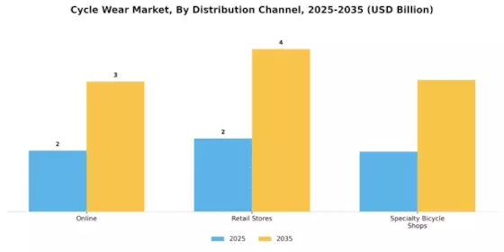 Cycle Wear Market Segment Image 3