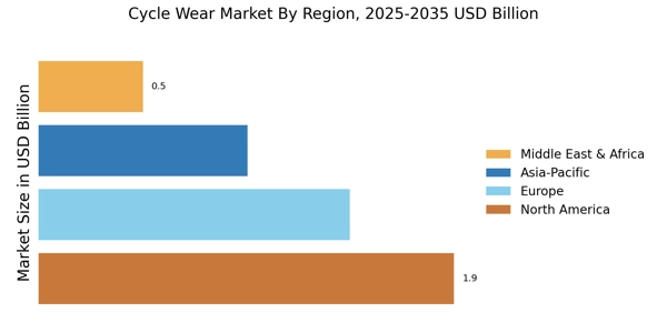 Cycle Wear Market Regional Image