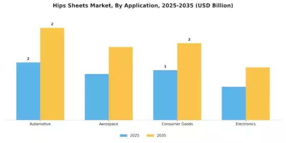 Mercado de Hojas de Caderas Segment Image 0