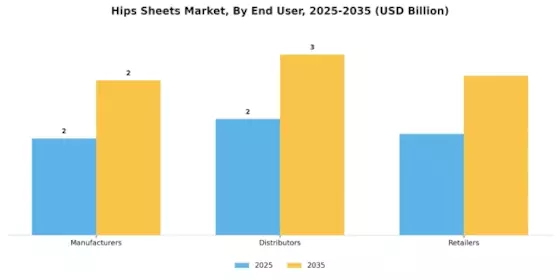 Mercado de Hojas de Caderas Segment Image 2